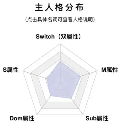 西檬之家字母圈Switch是什么 一